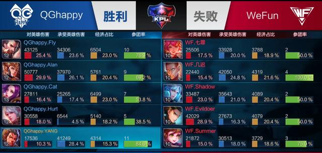 【数据前瞻】 LGD Gaming vs Invictus Gaming 中路对决谁能压制对手是取胜关键
