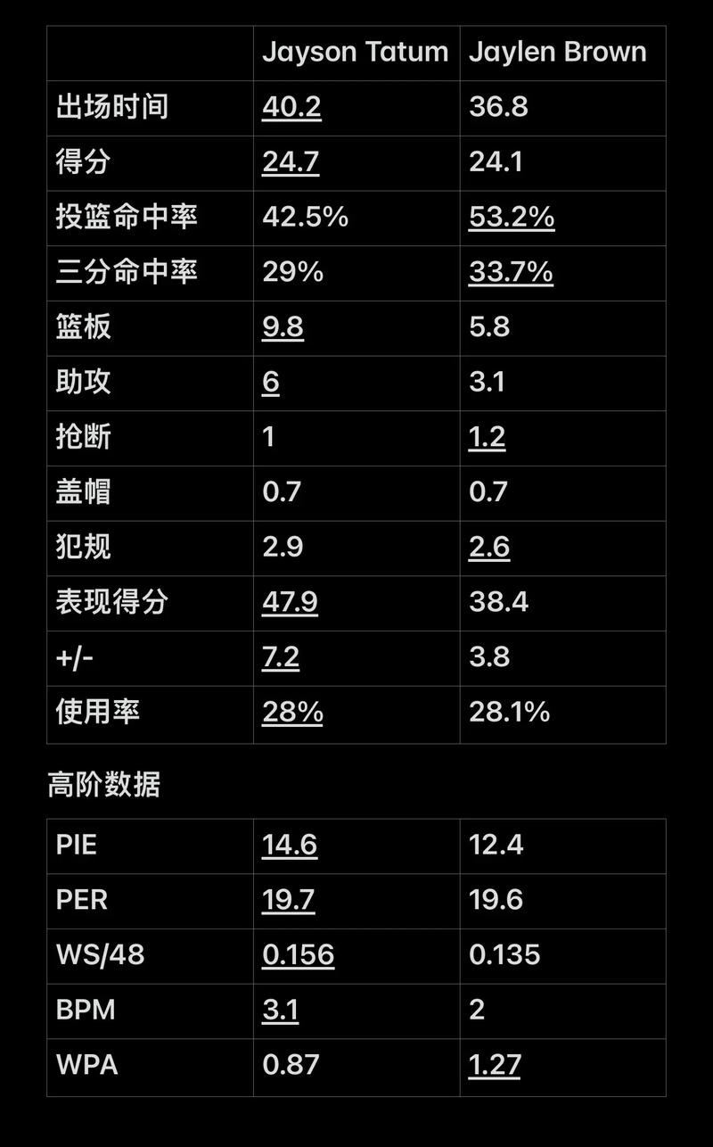 戈贝尔再领一级恶犯将被禁赛1场，再领二级恶犯将被禁赛两场