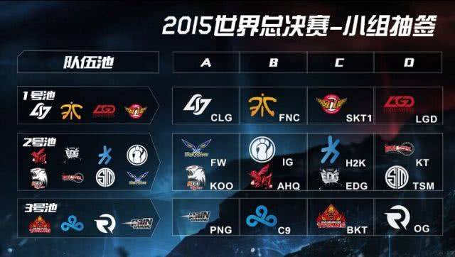 德玛西亚杯四分之一决赛对阵： EDward Gaming vs Weibo Gaming , Anyone's Legend vs Bilibili Gaming , ThunderTalk Gaming vs LNG Esports , 